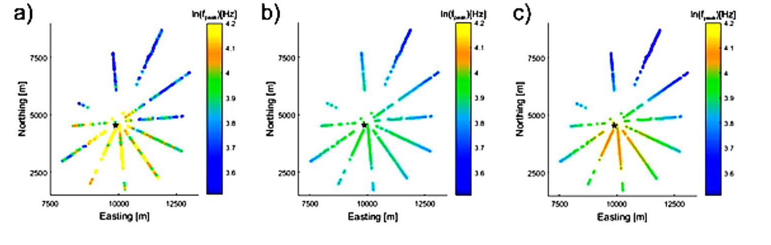 Induced Microseismic Event with Strong Rupture Directivity and Superimposed Attenuation Effects.